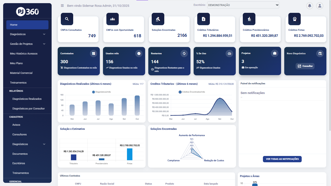 E-commerce nichado